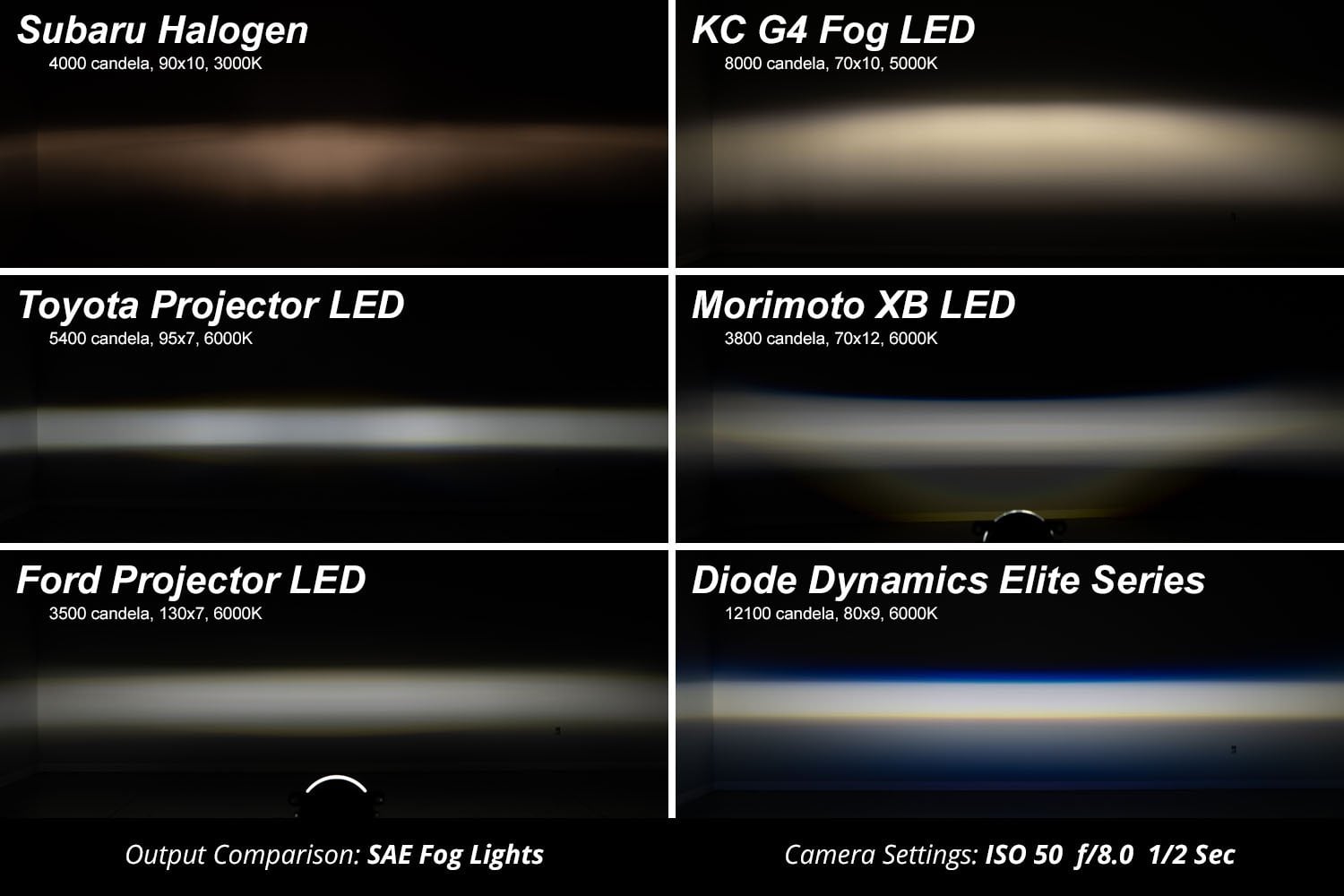 Diode Dynamics Elite Series Fog Lamps (pair) | Jeep Wrangler JK (07-18)