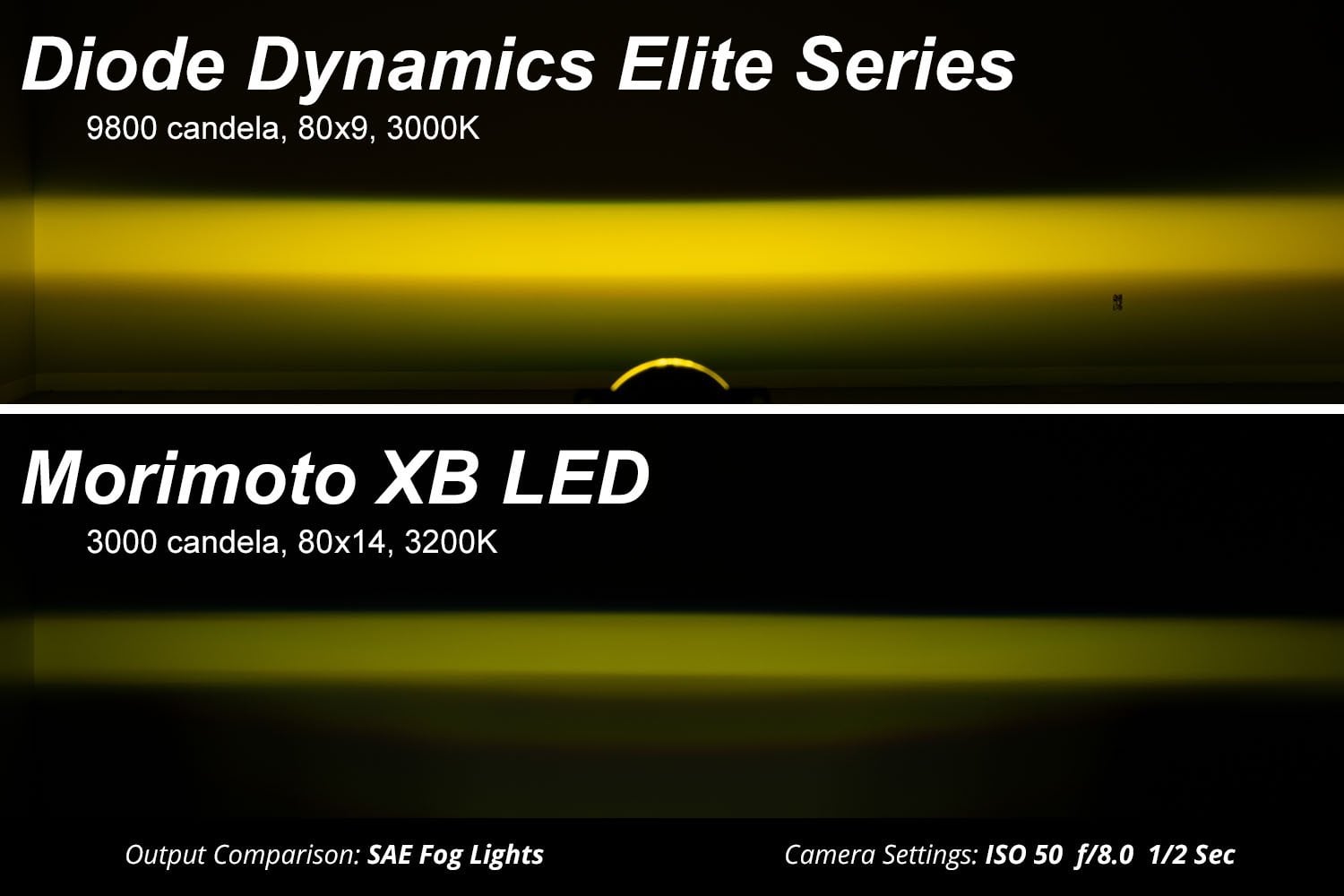 Diode Dynamics Elite Series Fog Lamps (pair) | Jeep Wrangler JL (18+) Plastic Bumper