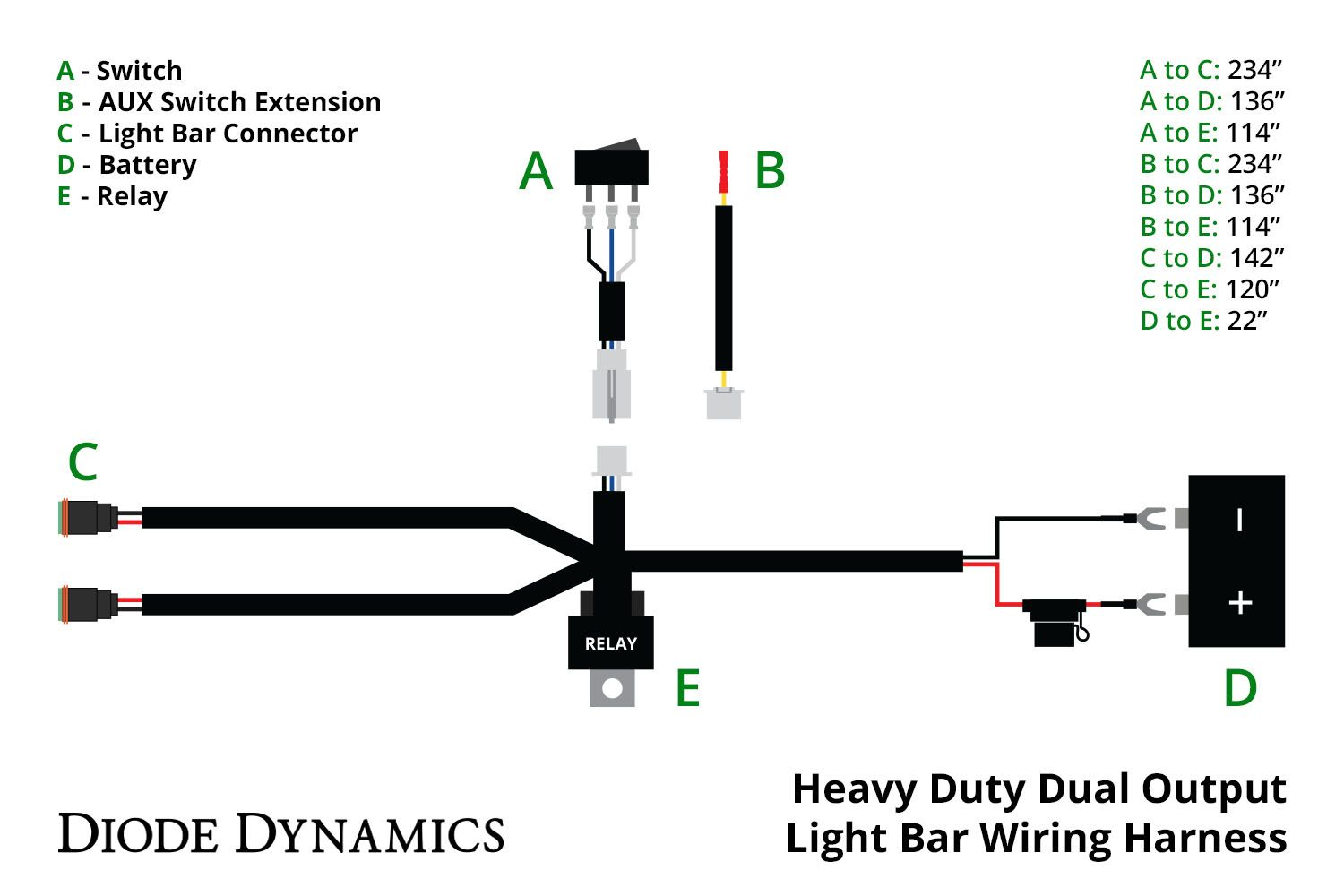 Diode Dynamics Heavy Duty Dual Output 2-Pin Offroad Wiring Harness