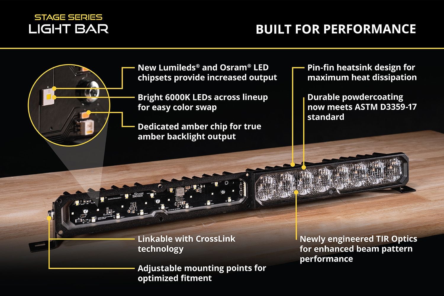 Diode Dynamics SS20 LED Light Bar