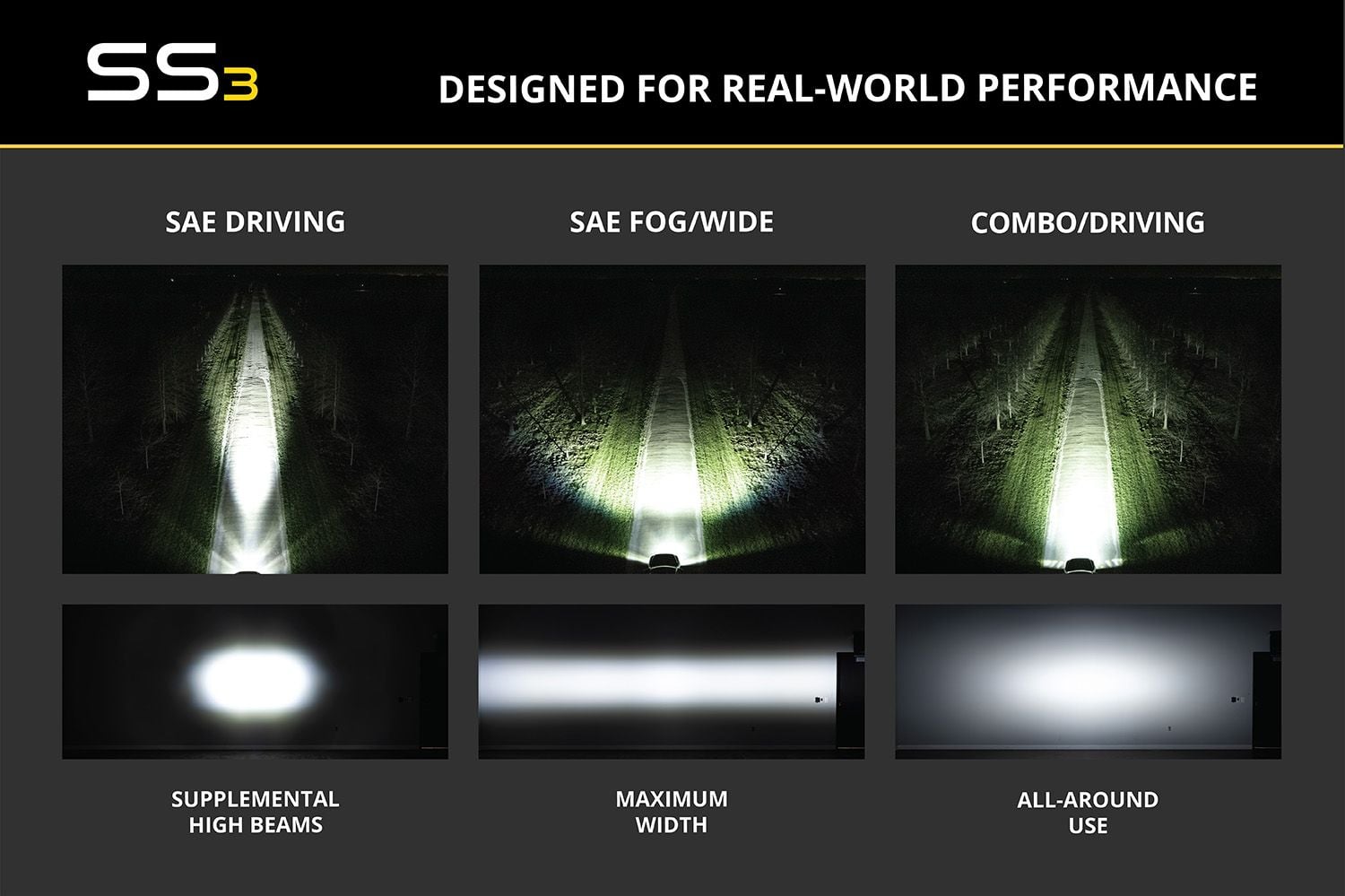 Diode Dynamics SS3 LED Pods (pair)